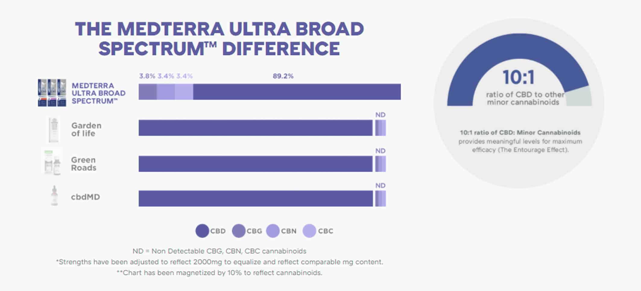 ULTRA BROAD SPECTRUM™ LIQUID CAPSULES | Michigan USA