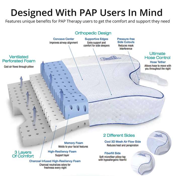 CPAPMAX CPAP BED PILLOW 2.0 | Michigan USA