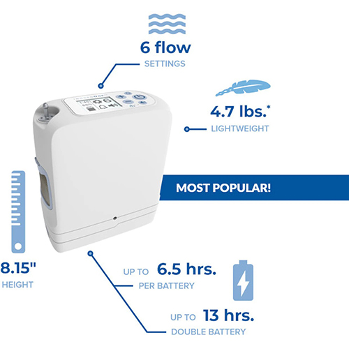 Inogen One G5 Portable Oxygen Concentrator | Michigan USA