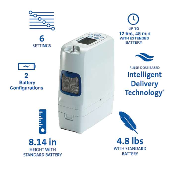 Inogen One Rove 6 (G6) - Portable Oxygen Concentrator. Lightweight, reliable, and efficient. Breathe easier wherever life takes you. Buy Now!