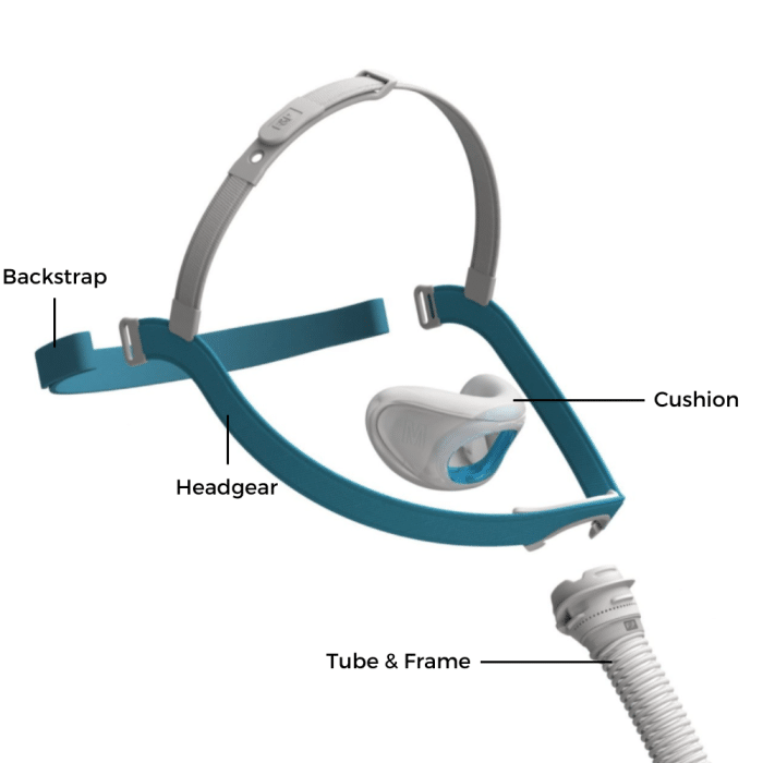 Evora Nasal Mask All Parts Details